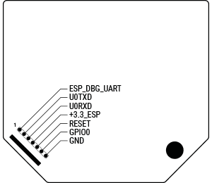 Interface Interface