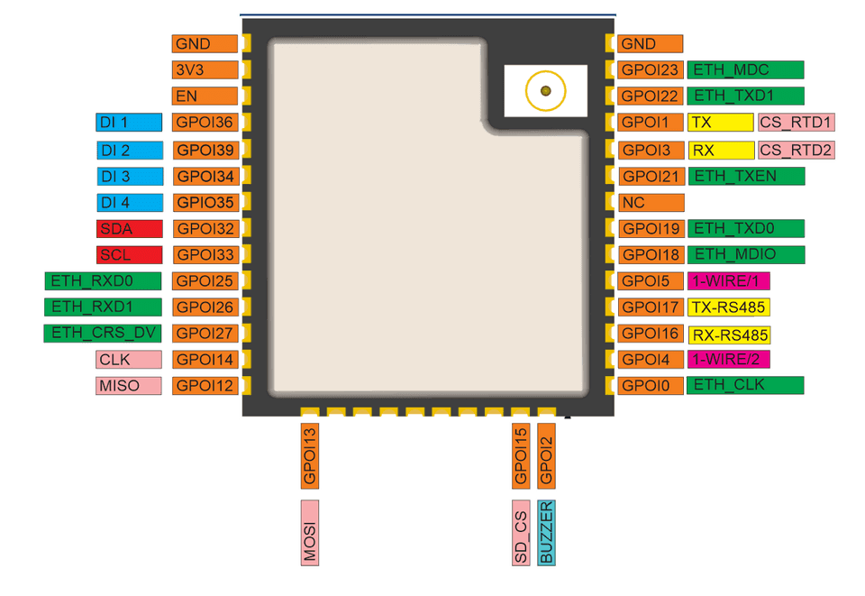 pinout alt text